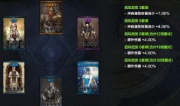 命运方舟武神套装最新爆料