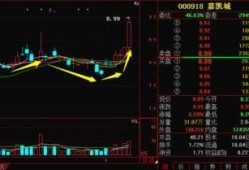 最新爆料地产股票走势,最新爆料揭示走势新动向
