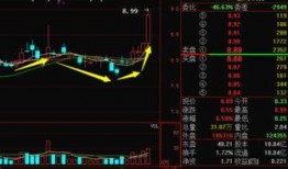 最新爆料地产股票走势,最新爆料揭示走势新动向