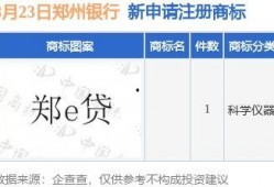 郑州银行最新爆料,揭秘金融创新与风险管控新动态