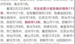 廊坊确诊病例爆料最新,揭秘病毒传播链与防控措施