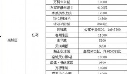 石家庄爆料正定疫情最新消息,石家庄地区疫情通报汇总