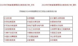 河南南阳2024年彩礼最新爆料,2024年彩礼行情揭秘与变迁