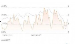 最新爆料地产股票走势,最新爆料揭示走势新动向