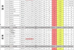 许凯谭松韵最新爆料10月份,甜蜜互动引粉丝热议