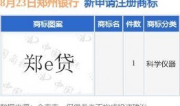 郑州银行最新爆料,揭秘金融创新与风险管控新动态