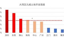 东莞大湾区爆料事件最新