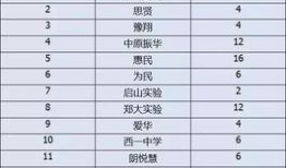 郑州爆料公司排行榜最新,揭秘本地最具影响力的爆料机构榜单